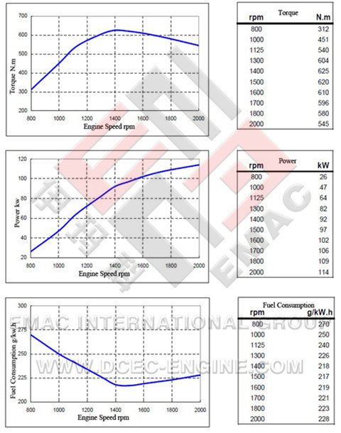 Engine Performance Graph Abstract Engine Performance Curve Definition – BYTKCK