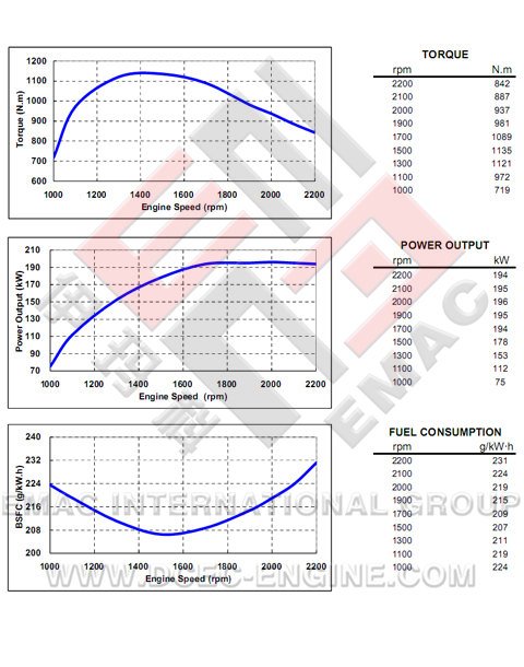 Engine Operating Curves Engine Performance Curve Definition – BYTKCK